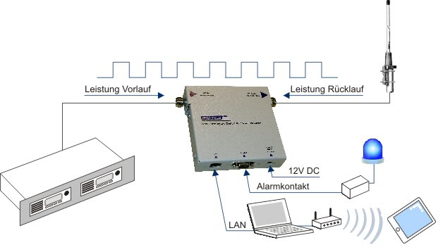 PRO-TECS IPM Power Monitor - Blockschaltbild PRO-TECS IPM Power Monitor - Blockschaltbild