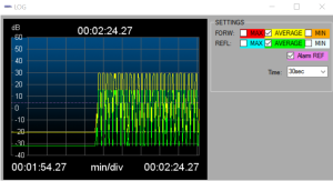IPM - Rollierendes Monitoring. Digitale Leistunspulse IPM - Rollierendes Monitoring. Digitale Leistunspulse