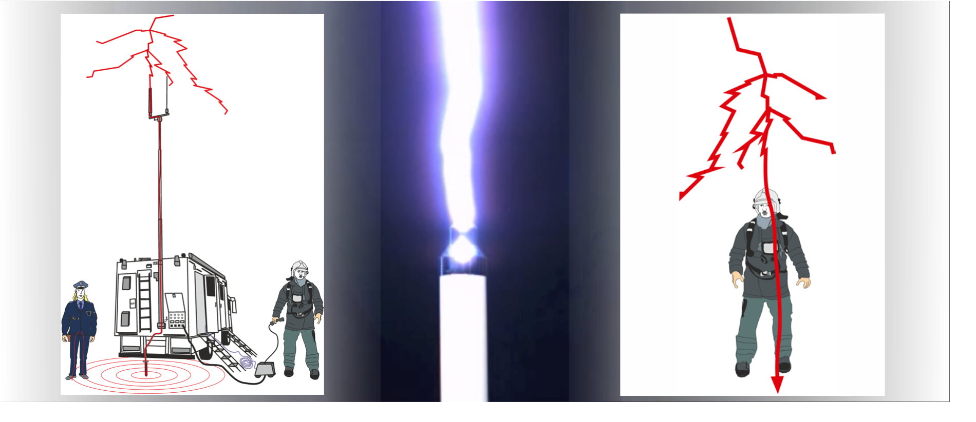 Überspannungsschutz