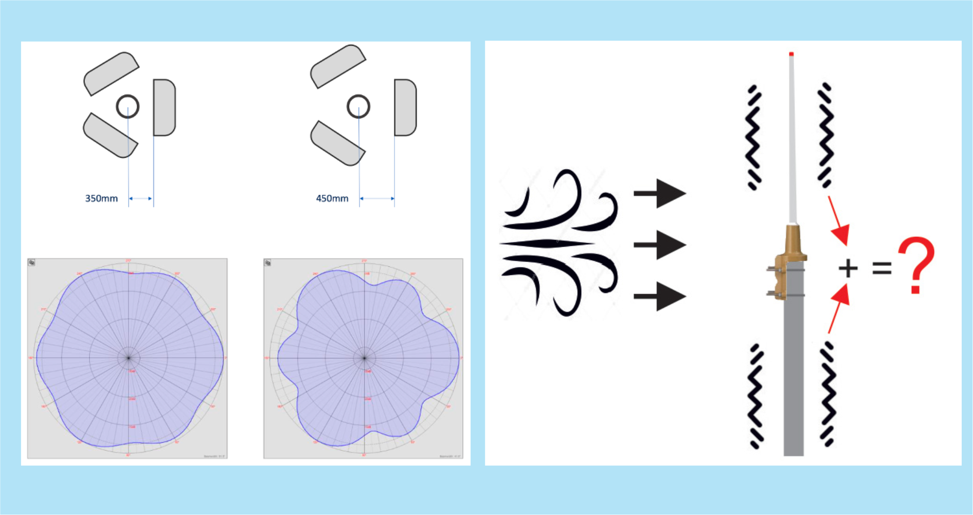 Montagehinweise Feststationsantennen